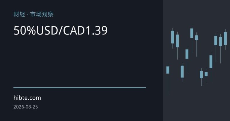 美加贸易战升级重创加元：50%关税生效，USD/CAD逼近1.39关口