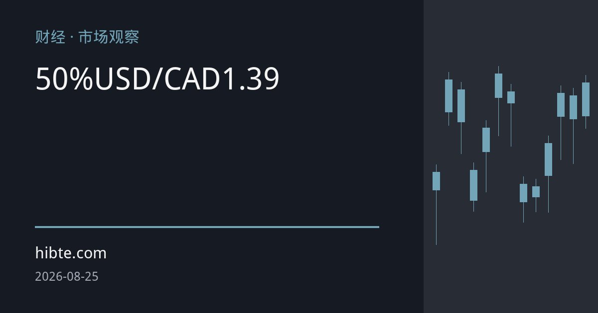 美加贸易战升级重创加元：50%关税生效，USD/CAD逼近1.39关口
