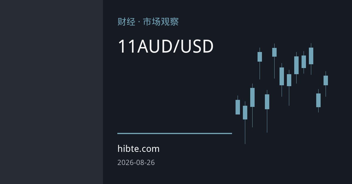 澳元逼近11周高位：澳洲联储鹰派纪要重塑利率预期，AUD/USD多空逻辑深度解析