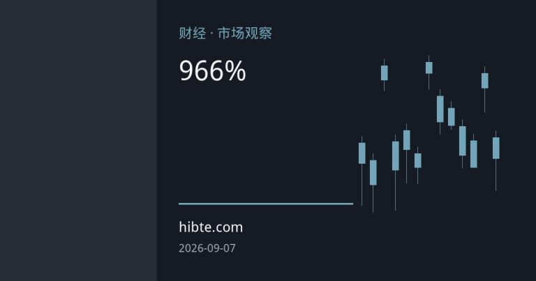 澳元兑美元受双重提振，澳洲联储9月加息概率升至66%