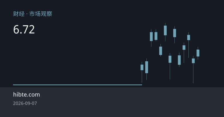 人民币升破6.72创三年半新高 企业汇率避险需求升温