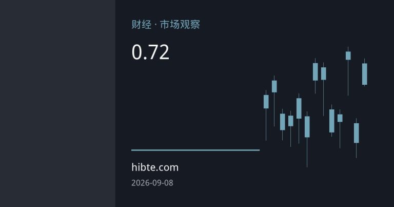 澳元0.72关口攻防战：加息预期与商品属性如何影响汇价？
