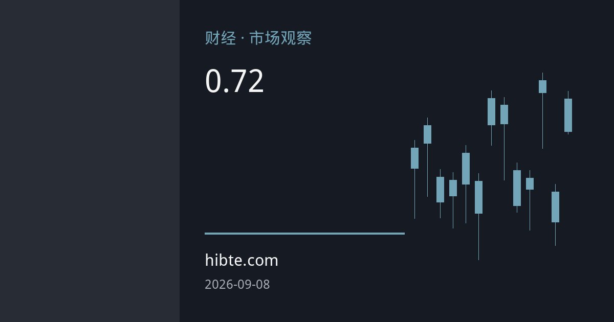 澳元0.72关口攻防战：加息预期与商品属性如何影响汇价？