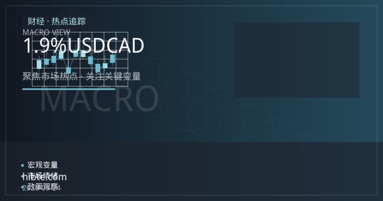 加元通胀回落至1.9%：美加利差如何驱动USDCAD行情